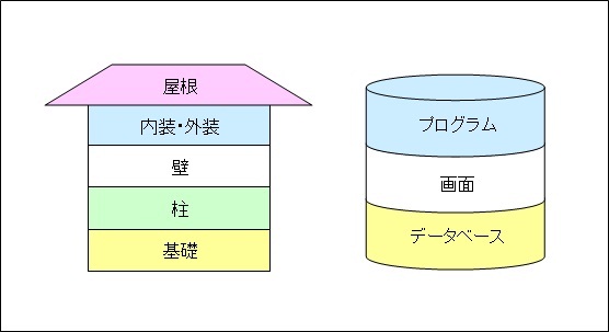 開発の流れ