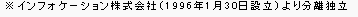 ※インフォケーション株式会社（1996年１月３０日設立）より分離独立