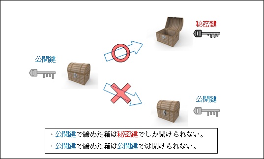 鍵で開く