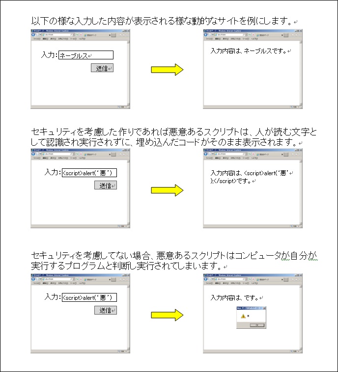 クロスサイトスクリプティング